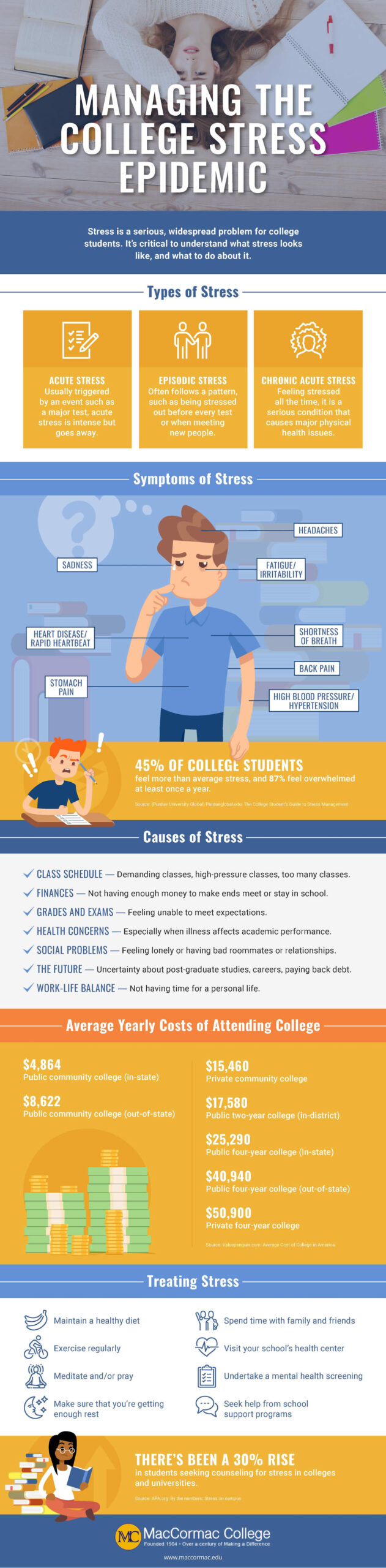 Managing The College Stress Epidemic